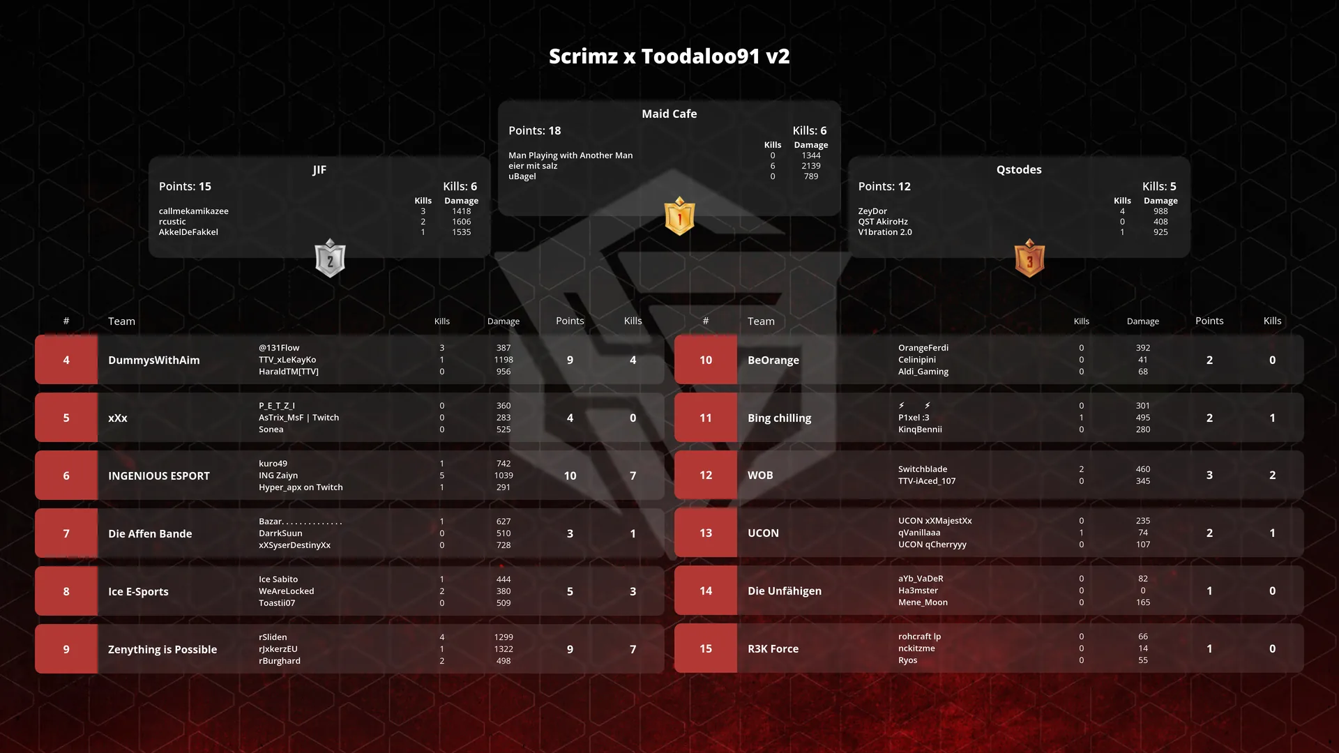 Automatisch erzeugte Rundenwertung aus einem Turnier mit 15 Teams